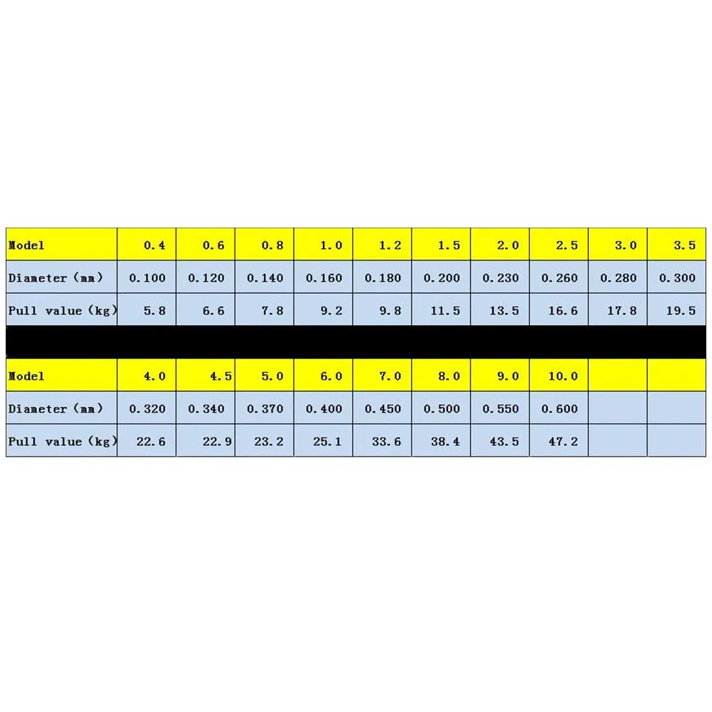 High Strength 8 Braid 100M 0.6#-10# PE High Tension Anti-bite Fishing Line8O2M