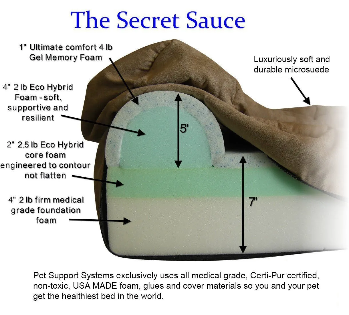 "Lucky Dog"  Memory / Gel Foam Ped Bed